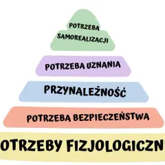 Czym jest potrzeba? Odkryj, co naprawdę Cię napędza i zmienia życie