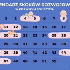 Skoki rozwojowe: Jak precyzyjnie liczyć? Klucz do spokoju rodzica