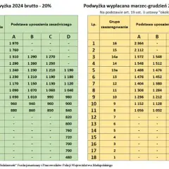 Wstąp do Policji? Poznaj realne powody, zarobki i wyzwania