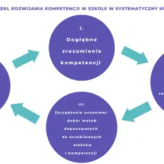 Plan nauczania: Co to jest i dlaczego jest kluczowy dla nauczyciela?