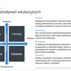 Coach (kołcz): Rozwiej mity! Rola, proces i wybór dobrego coacha