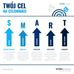 Metoda SMART: Klucz do skutecznego wyznaczania i osiągania celów