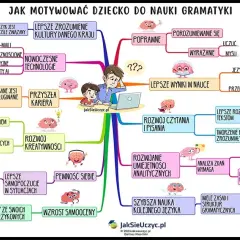 Jak mówić, by dzieci chciały się uczyć? Psychologia motywacji
