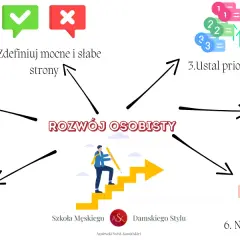Rozwój osobisty: Od czego zacząć? Twój plan na lepsze życie.