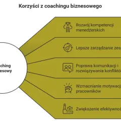 Coaching: Co to jest? Rozwiej mity, znajdź swój potencjał