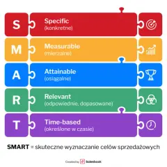 Co to znaczy SMART? Wyznaczaj cele, które naprawdę osiągniesz!