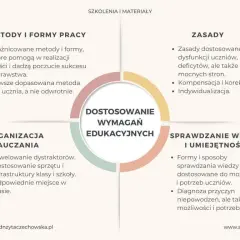 Matura z dysleksją: Poznaj prawa i udogodnienia, zdaj na równych zasadach