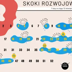 Skok rozwojowy 11 tydzień: Objawy, wsparcie i nowe umiejętności
