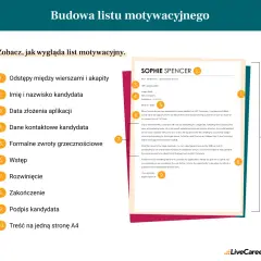Jak napisać list motywacyjny? Poradnik, który przekona rekrutera!