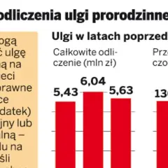 Dochody dziecka a PIT rodzica: Jak nie stracić ulg?
