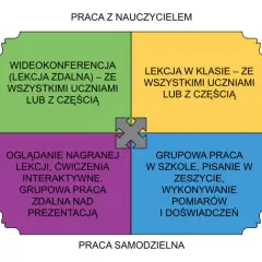 Nauczanie hybrydowe w szkole: Co to jest i jak działa w praktyce?