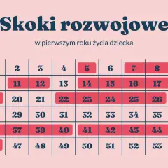 Pierwszy skok rozwojowy: objawy u malucha i jak przetrwać 5. tydzień