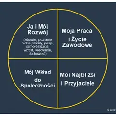 Coaching: Czym jest, jak działa i czy naprawdę zmienia życie?