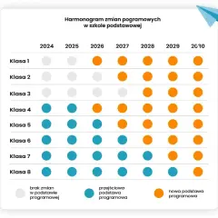 Szkolny zestaw programów: Kto decyduje? Procedura i reforma 2026