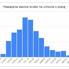 Agile Coach: Kim jest i ile zarabia? Rola, kariera, Scrum Master