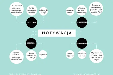 Coaching: Jak wziąć się w garść i odzyskać motywację?