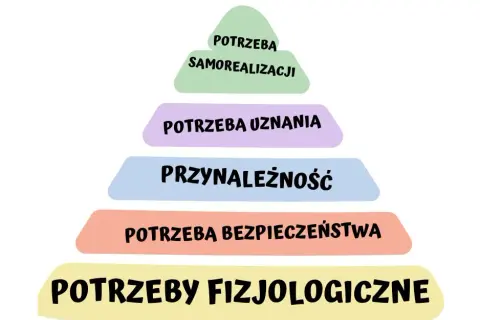Czym jest potrzeba? Odkryj, co naprawdę Cię napędza i zmienia życie