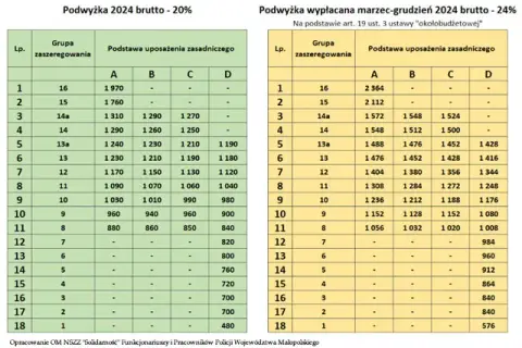 Wstąp do Policji? Poznaj realne powody, zarobki i wyzwania