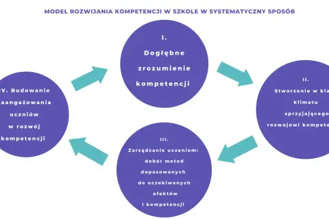 Plan nauczania: Co to jest i dlaczego jest kluczowy dla nauczyciela?