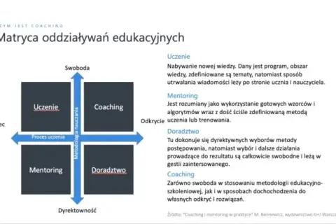 Coach (kołcz): Rozwiej mity! Rola, proces i wybór dobrego coacha