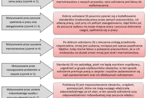 Motywacja pracowników: Klucz do zysków i przewagi konkurencyjnej