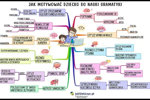 Jak mówić, by dzieci chciały się uczyć? Psychologia motywacji