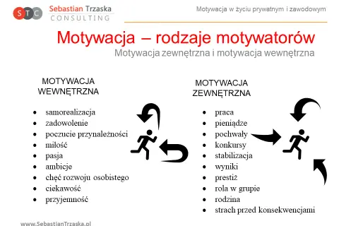 Motywacja do pracy: Co Cię napędza i jak ją odbudować?