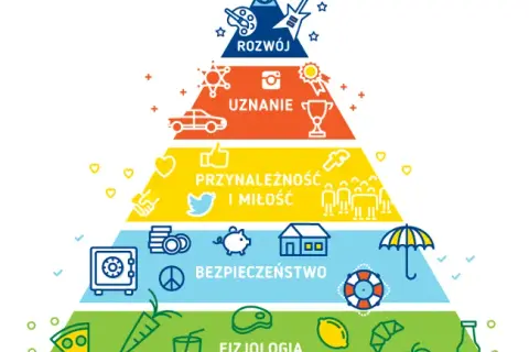 Jakie są potrzeby fizjologiczne? Fundament Twojego życia i rozwoju