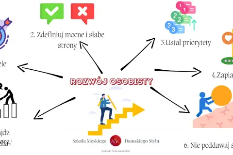 Rozwój osobisty: Od czego zacząć? Twój plan na lepsze życie.