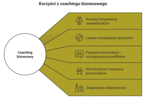 Coaching: Co to jest? Rozwiej mity, znajdź swój potencjał