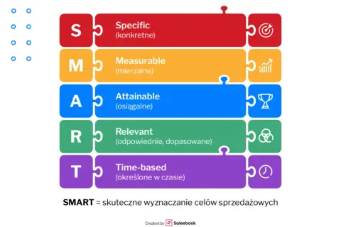 Co to znaczy SMART? Wyznaczaj cele, które naprawdę osiągniesz!