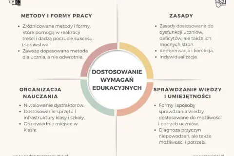 Matura z dysleksją: Poznaj prawa i udogodnienia, zdaj na równych zasadach