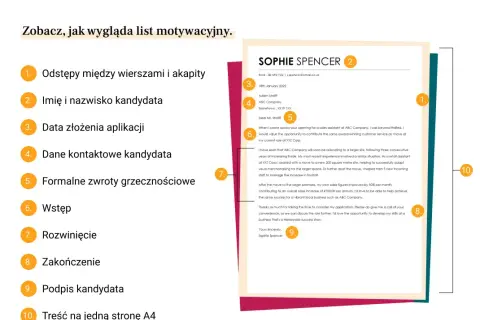 Jak napisać list motywacyjny? Poradnik, który przekona rekrutera!