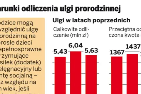 Dochody dziecka a PIT rodzica: Jak nie stracić ulg?