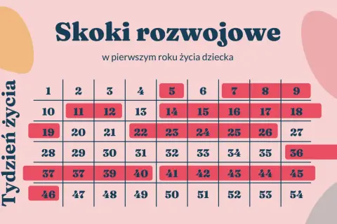 Pierwszy skok rozwojowy: objawy u malucha i jak przetrwać 5. tydzień