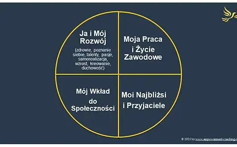 Coaching: Czym jest, jak działa i czy naprawdę zmienia życie?