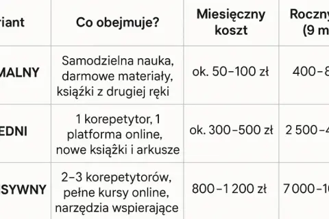 Koszty nauczania indywidualnego: Bezpłatnie czy 7000 zł/miesiąc?