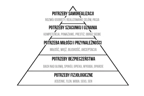 Czym jest motywacja? Zrozum, jak działa i obudź ją w sobie