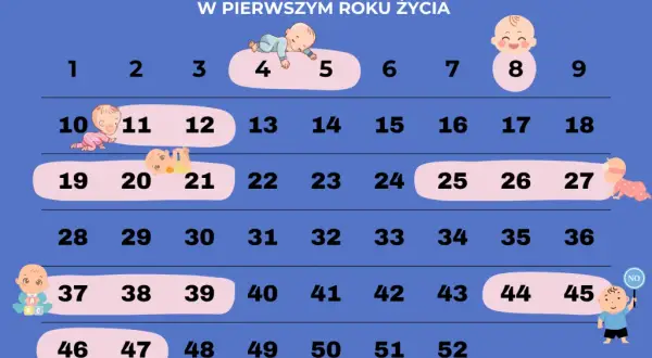 Skoki rozwojowe: Jak precyzyjnie liczyć? Klucz do spokoju rodzica