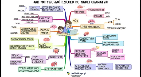 Jak mówić, by dzieci chciały się uczyć? Psychologia motywacji