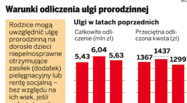 Dochody dziecka a PIT rodzica: Jak nie stracić ulg?
