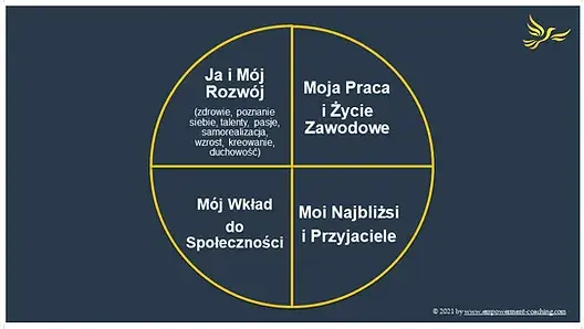 Coaching: Czym jest, jak działa i czy naprawdę zmienia życie?