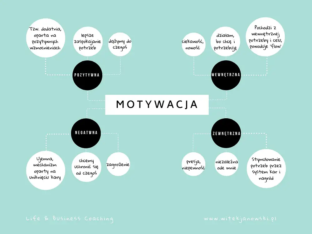 Coaching: Jak wziąć się w garść i odzyskać motywację?