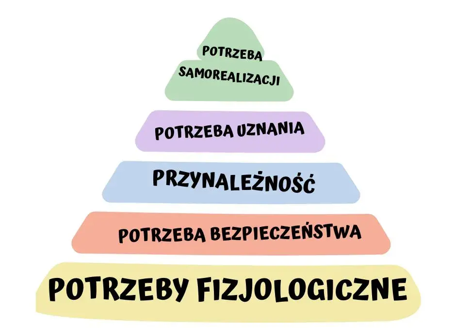 Czym jest potrzeba? Odkryj, co naprawdę Cię napędza i zmienia życie