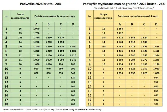 Wstąp do Policji? Poznaj realne powody, zarobki i wyzwania
