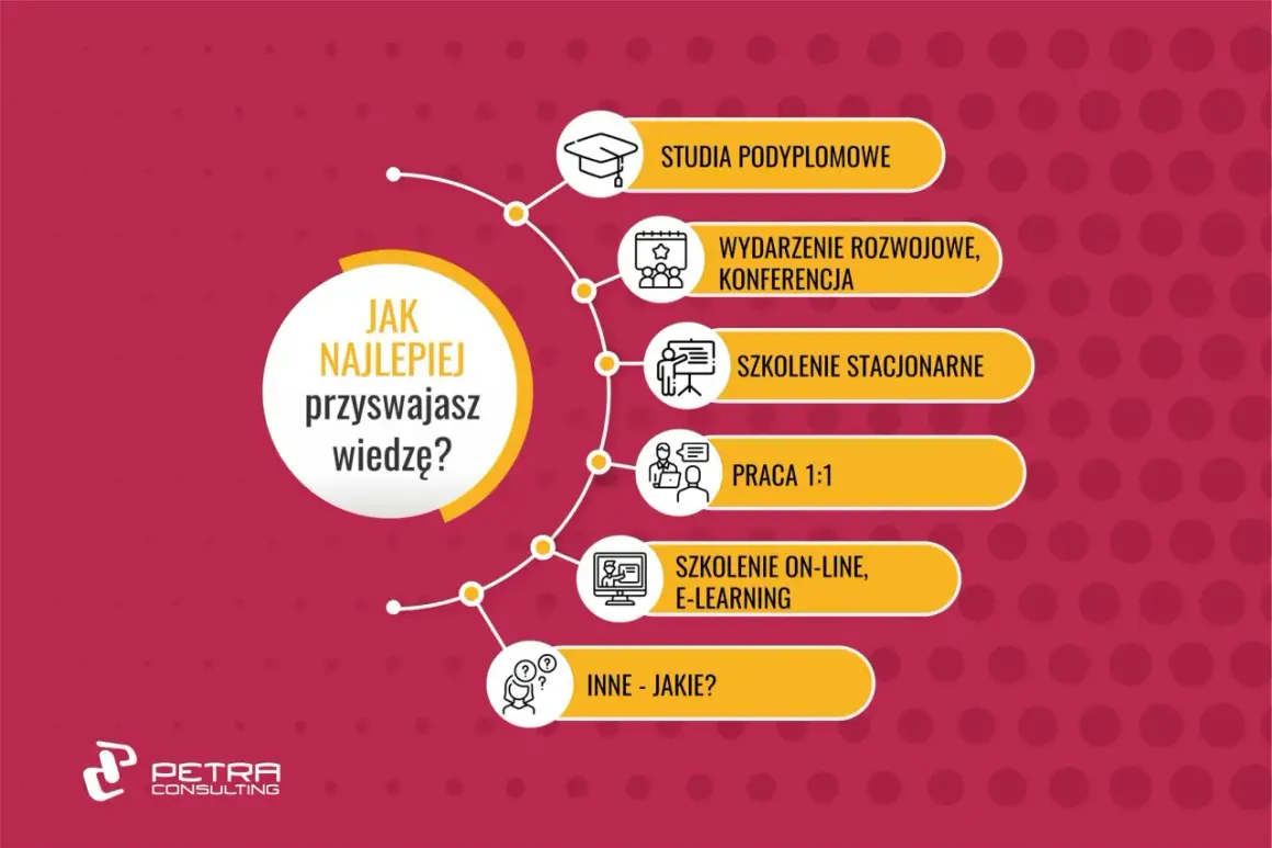 Rozwój osobisty: co to jest i jak zacząć? Odkryj swój potencjał!