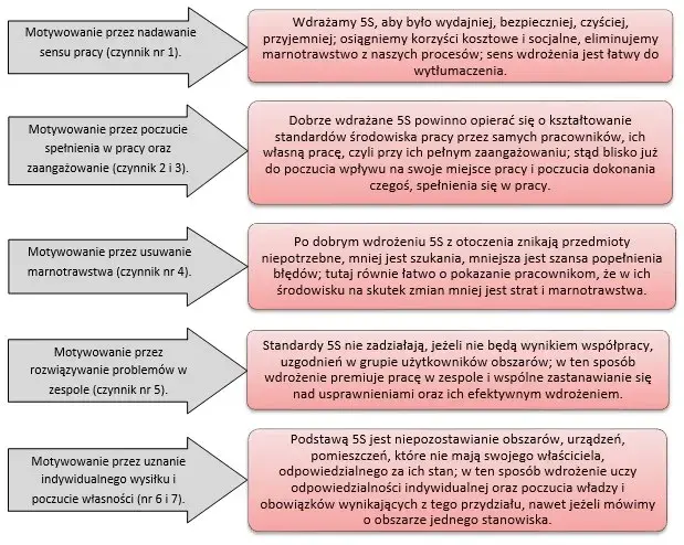 Motywacja pracowników: Klucz do zysków i przewagi konkurencyjnej