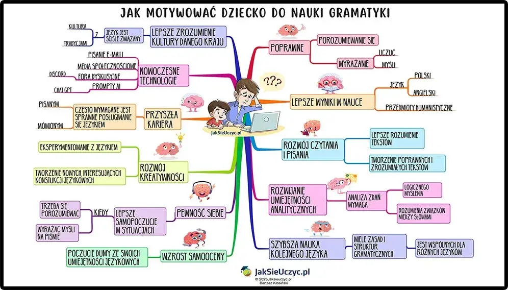 Jak mówić, by dzieci chciały się uczyć? Psychologia motywacji