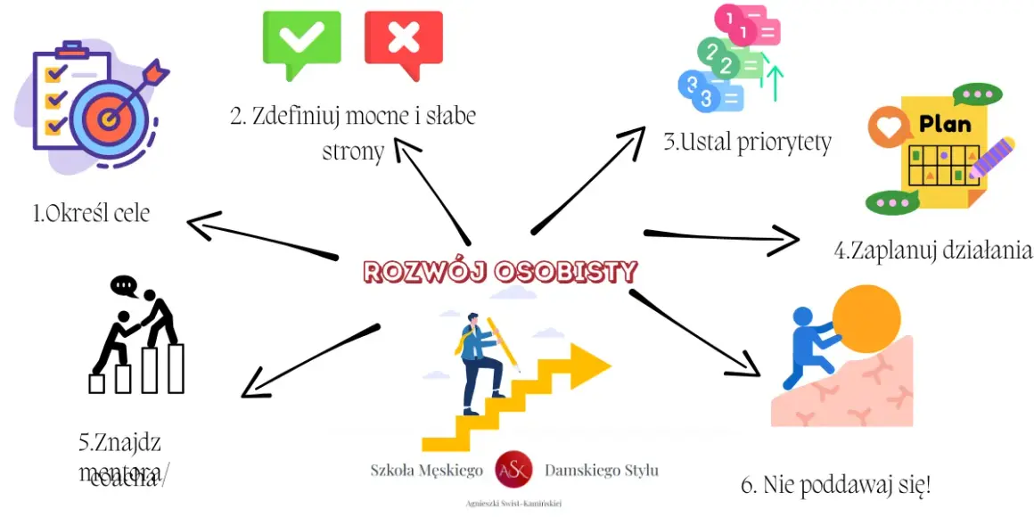 Rozwój osobisty: Od czego zacząć? Twój plan na lepsze życie.