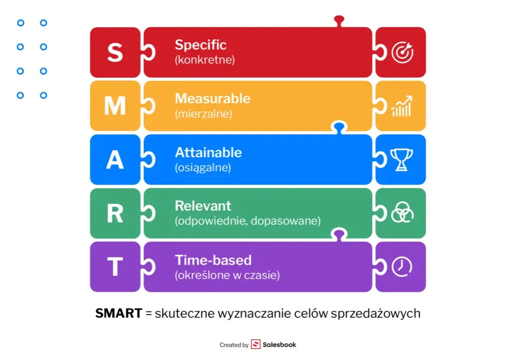 Co to znaczy SMART? Wyznaczaj cele, które naprawdę osiągniesz!